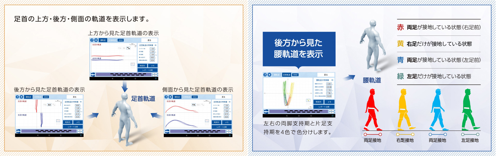保険適用可能な一般医療機器(クラスⅠ)の歩行分析計