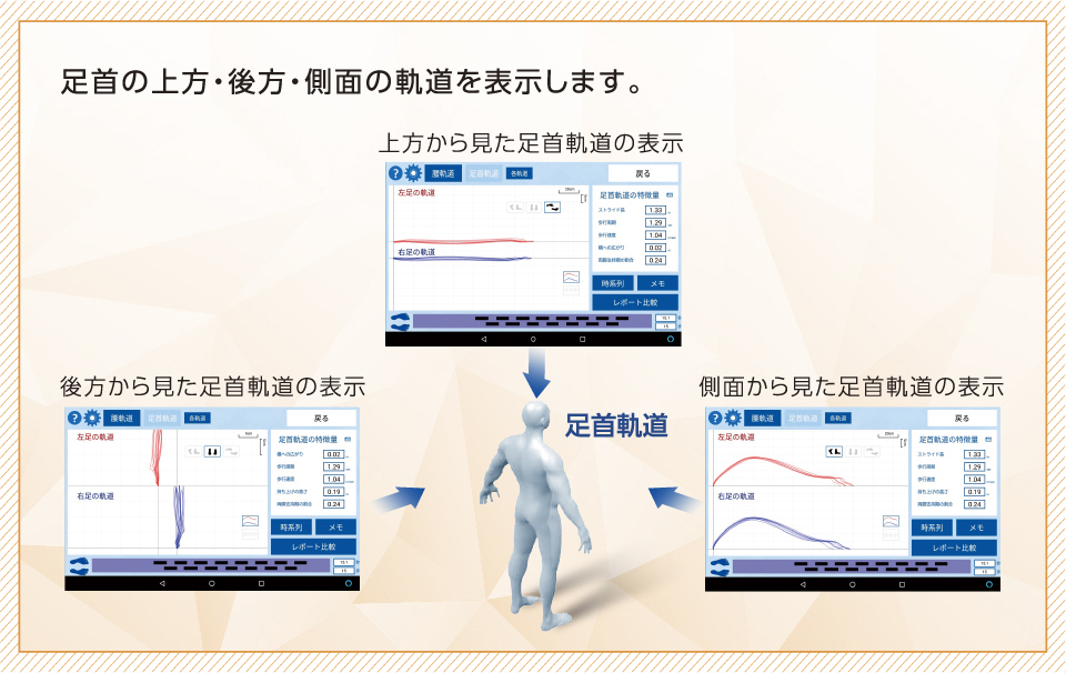 保険適用可能な一般医療機器(クラスⅠ)の歩行分析計