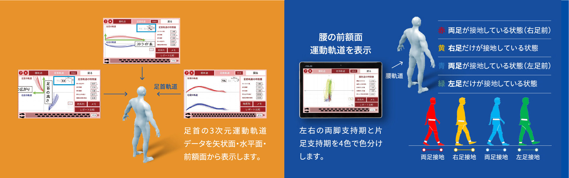 ウェアラブルな好感度センサを用いた歩行計測