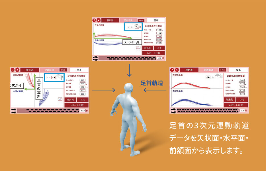 ウェアラブルな好感度センサを用いた歩行計測