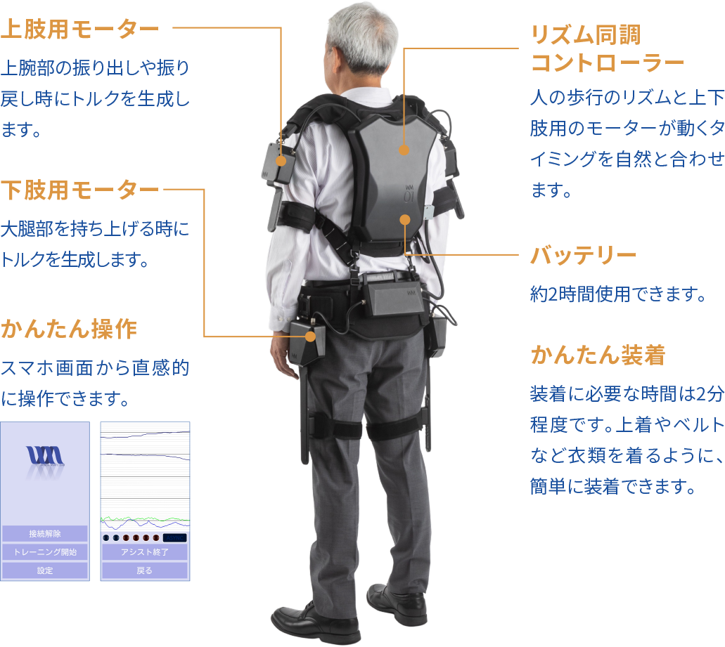 リズム同調による人と「間（ま）」が合う歩行支援ロボット